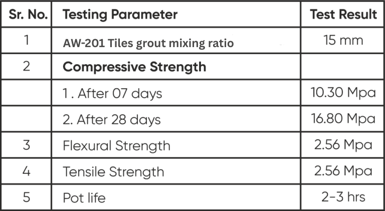 Application Properties Table
